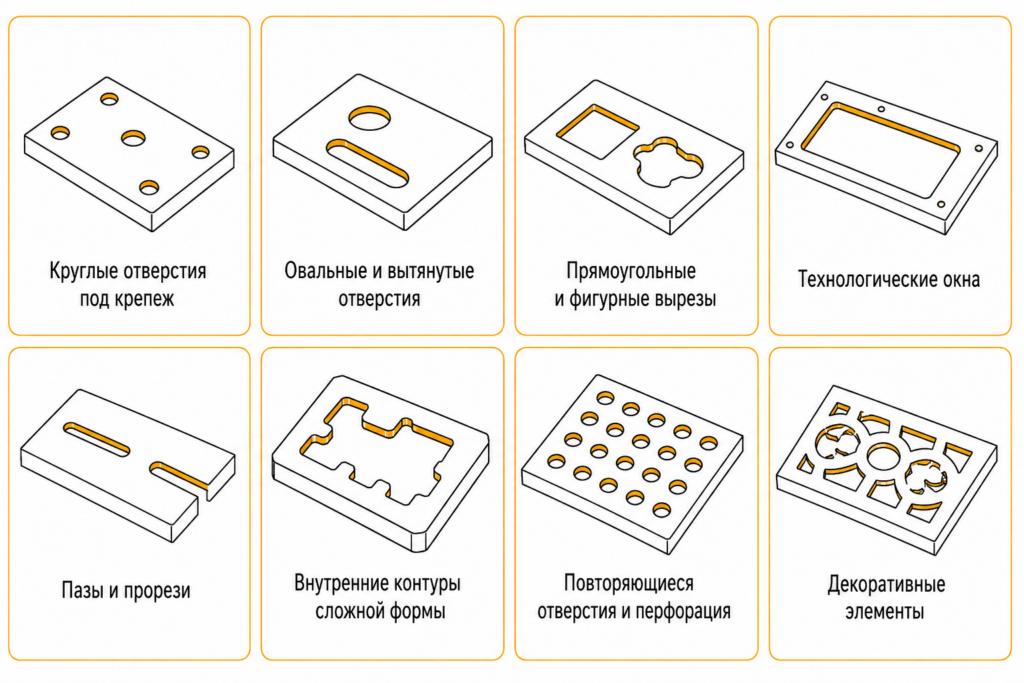 Виды отверстий, пазов и фигурных вырезов, выполняемых гидроабразивной резкой на станке с ЧПУ.