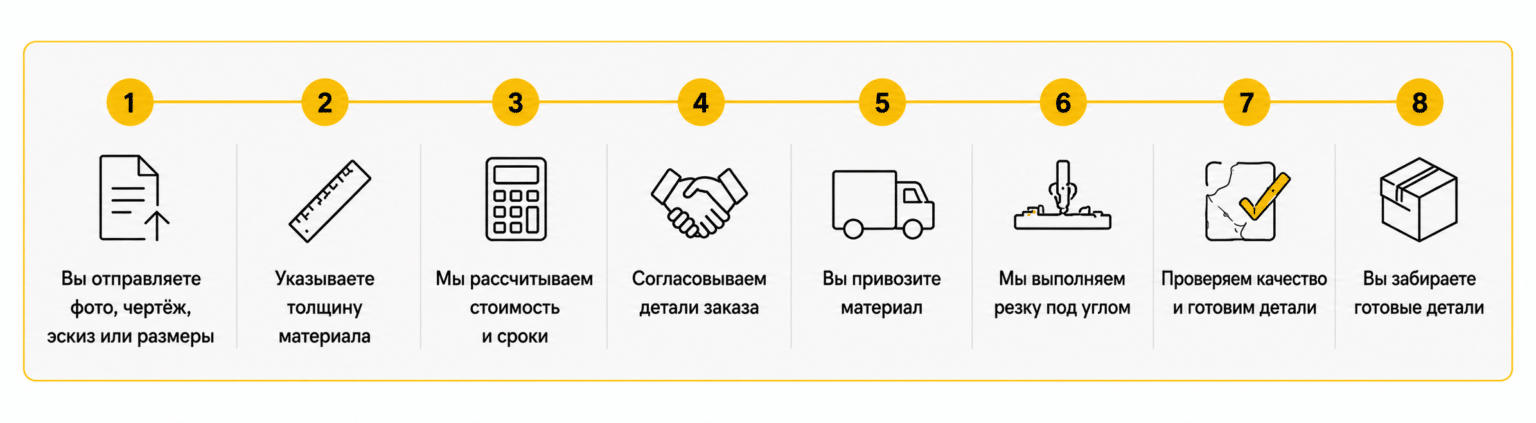 Этапы заказа резки керамогранита под углом
