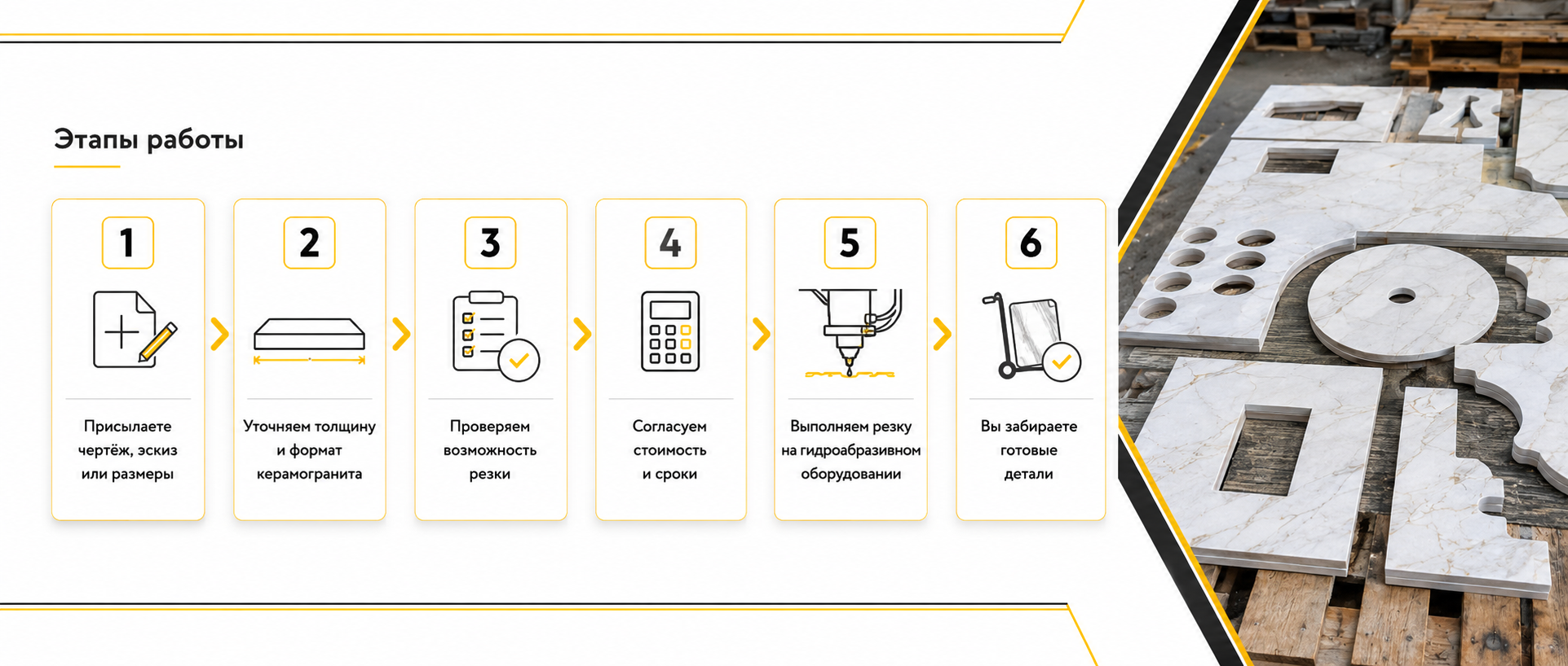 Этапы работы по резке крупноформатного керамогранита