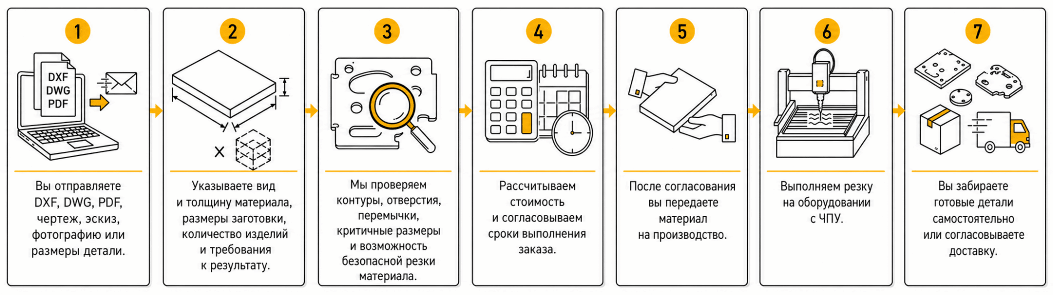 Этапы заказа гидроабразивной резки стекла и пластиков