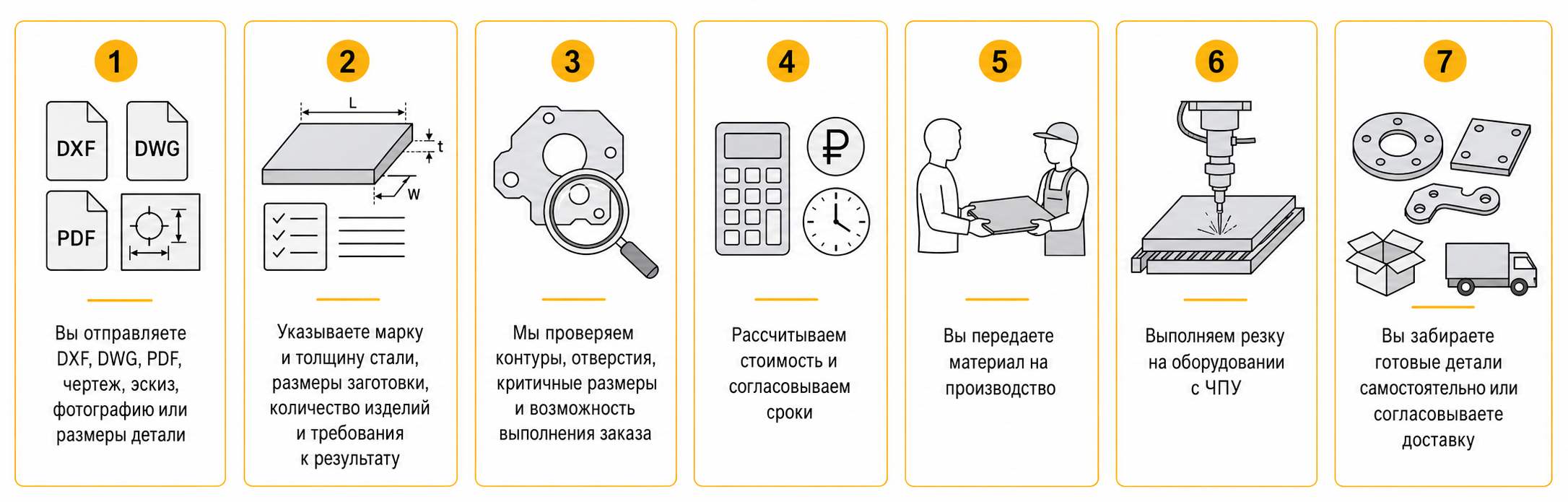 Этапы заказа гидроабразивной резки стали на станке с ЧПУ