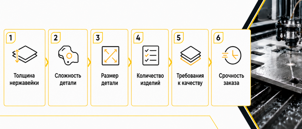 стоимость резки нержавейки на гидроабразиве