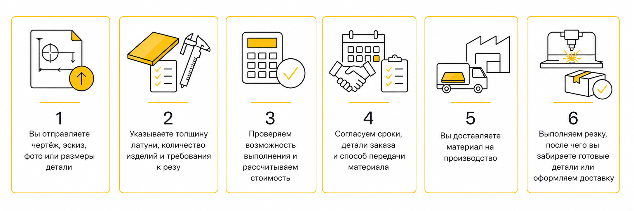 этапы заказа гидроабразивной резки латунь
