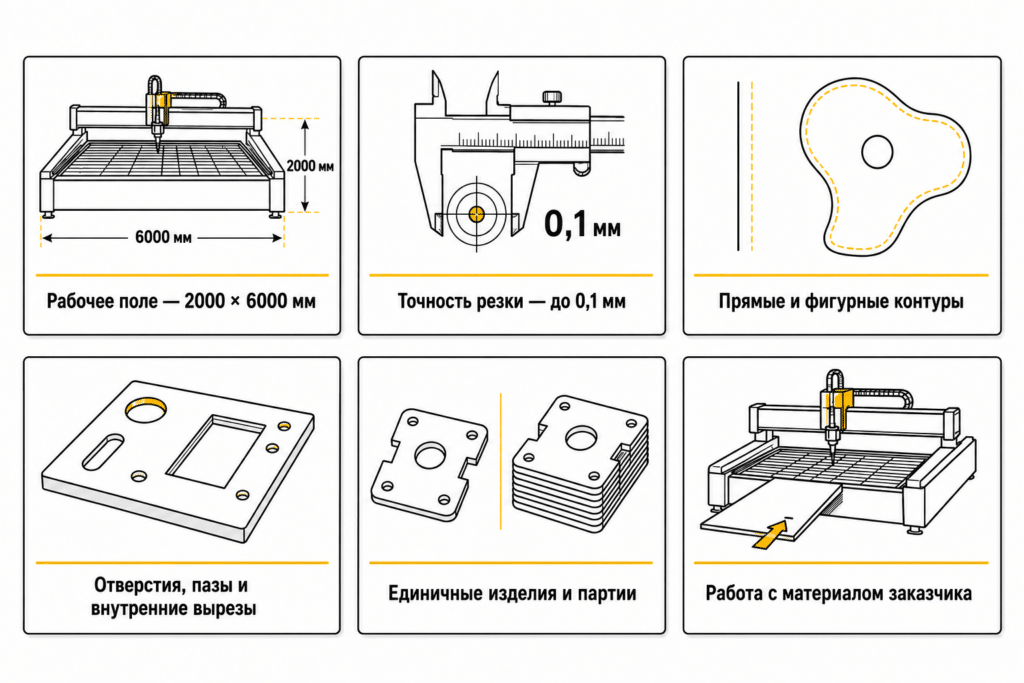 Технические возможности гидроабразивной резки стекла и пластиков