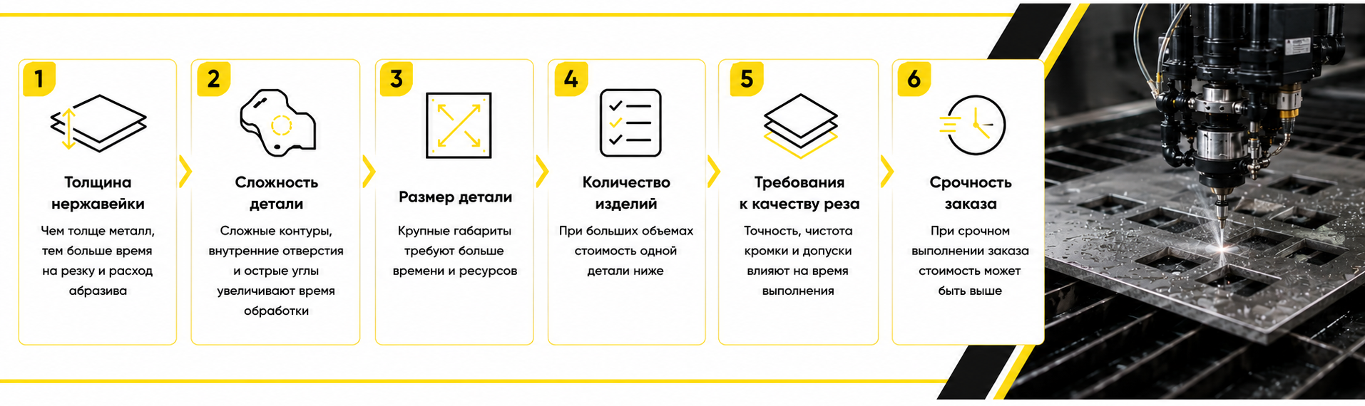 стоимость резки нержавейки на гидроабразиве