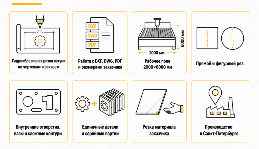Возможности гидроабразивной резки латунь