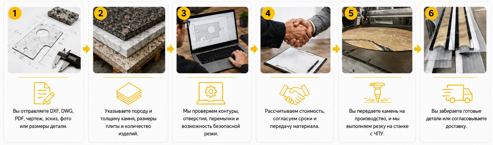 Этапы заказа гидроабразивной резки натурального камня на станке с ЧПУ в Санкт-Петербурге.