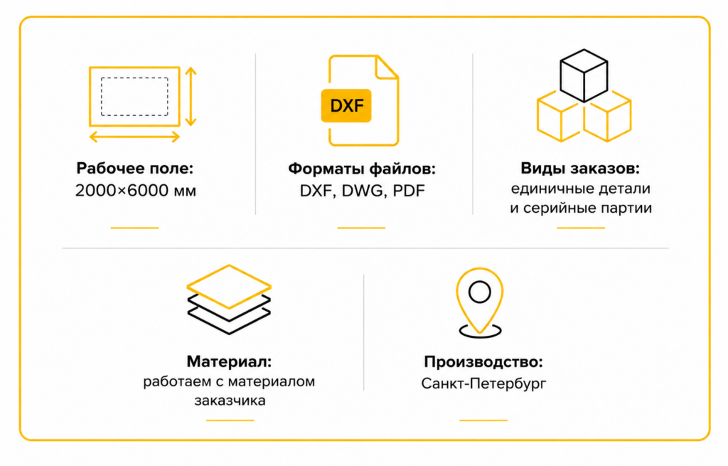 Основные характеристики гидроабразивной резки цветных металлов