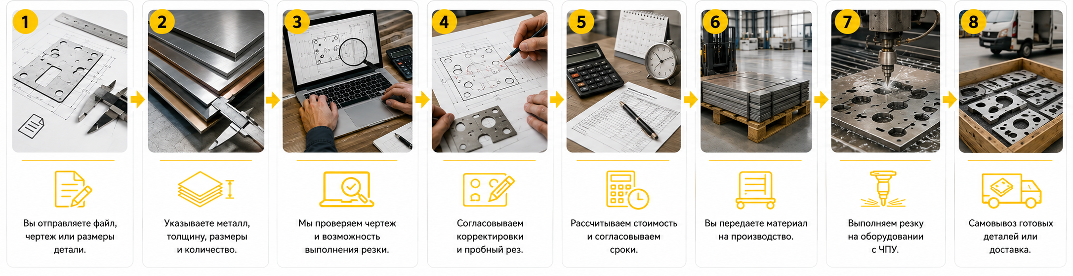 Как проходит заказ на гидроабразивную резку листового металла