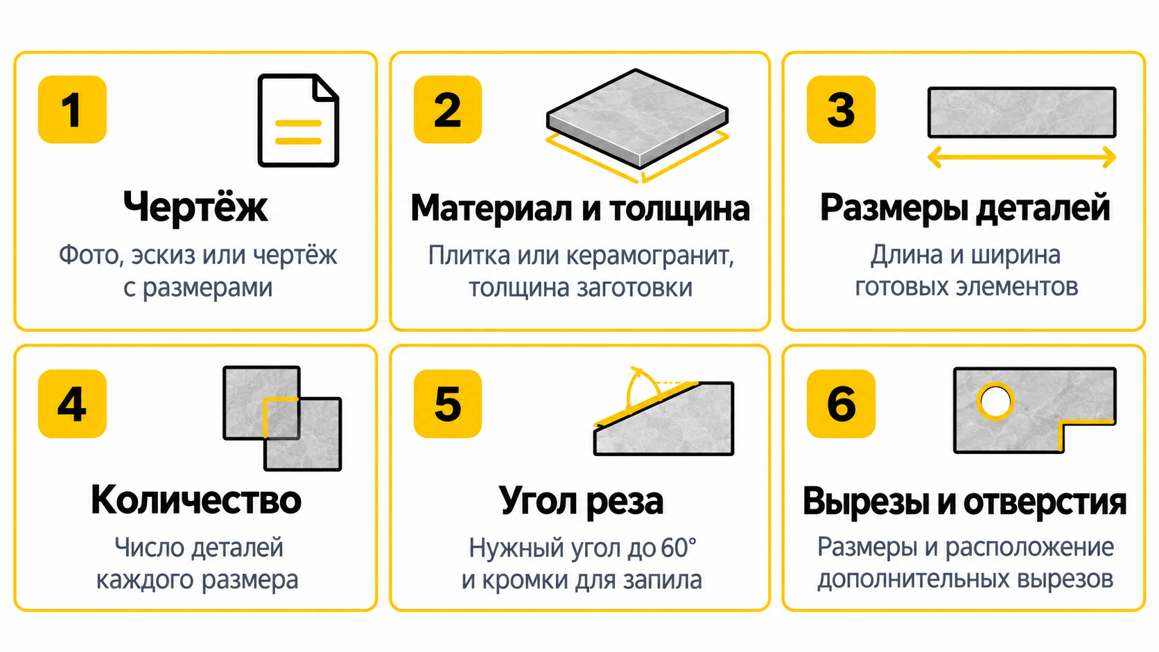 Что нужно для расчета резки под углом