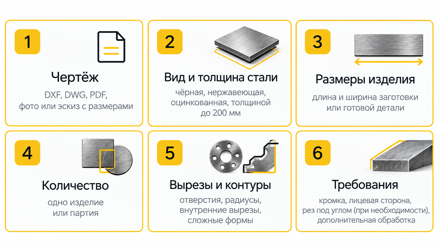 Гидроабразивная резка стали что отправить