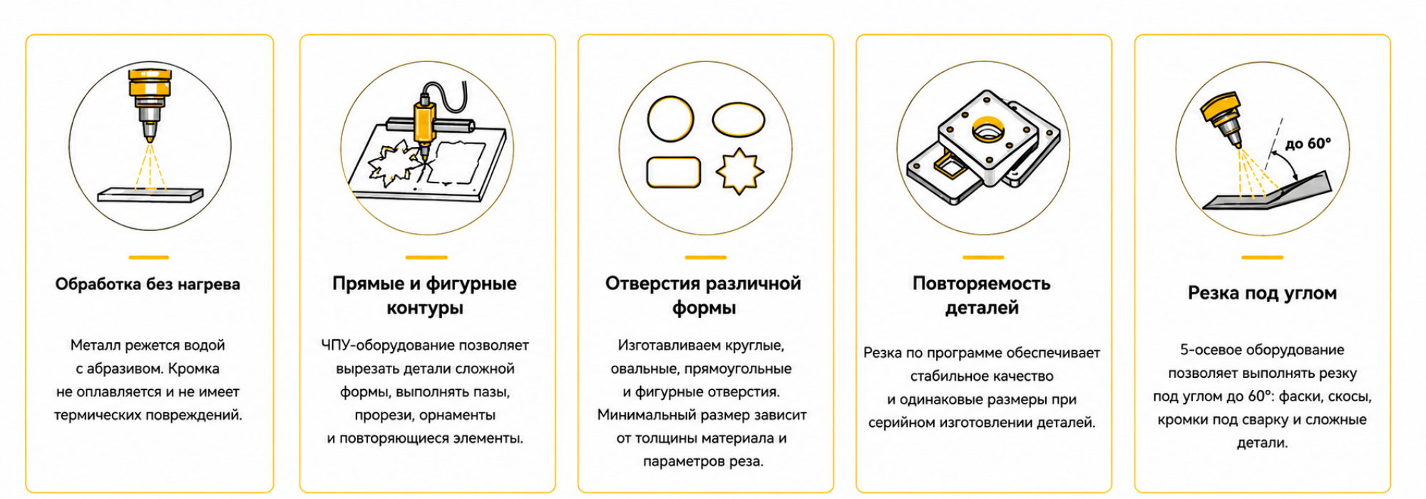 Преимущества гидроабразивной резки цветных металлов